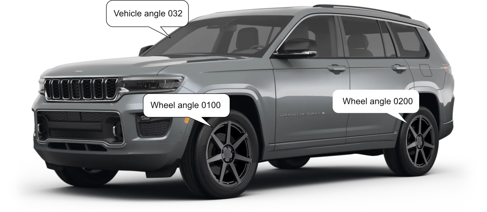 A vehicle shown at vehicle angle 032, with wheel angle 0100 labelled on the near wheel and 0200 on the far wheel